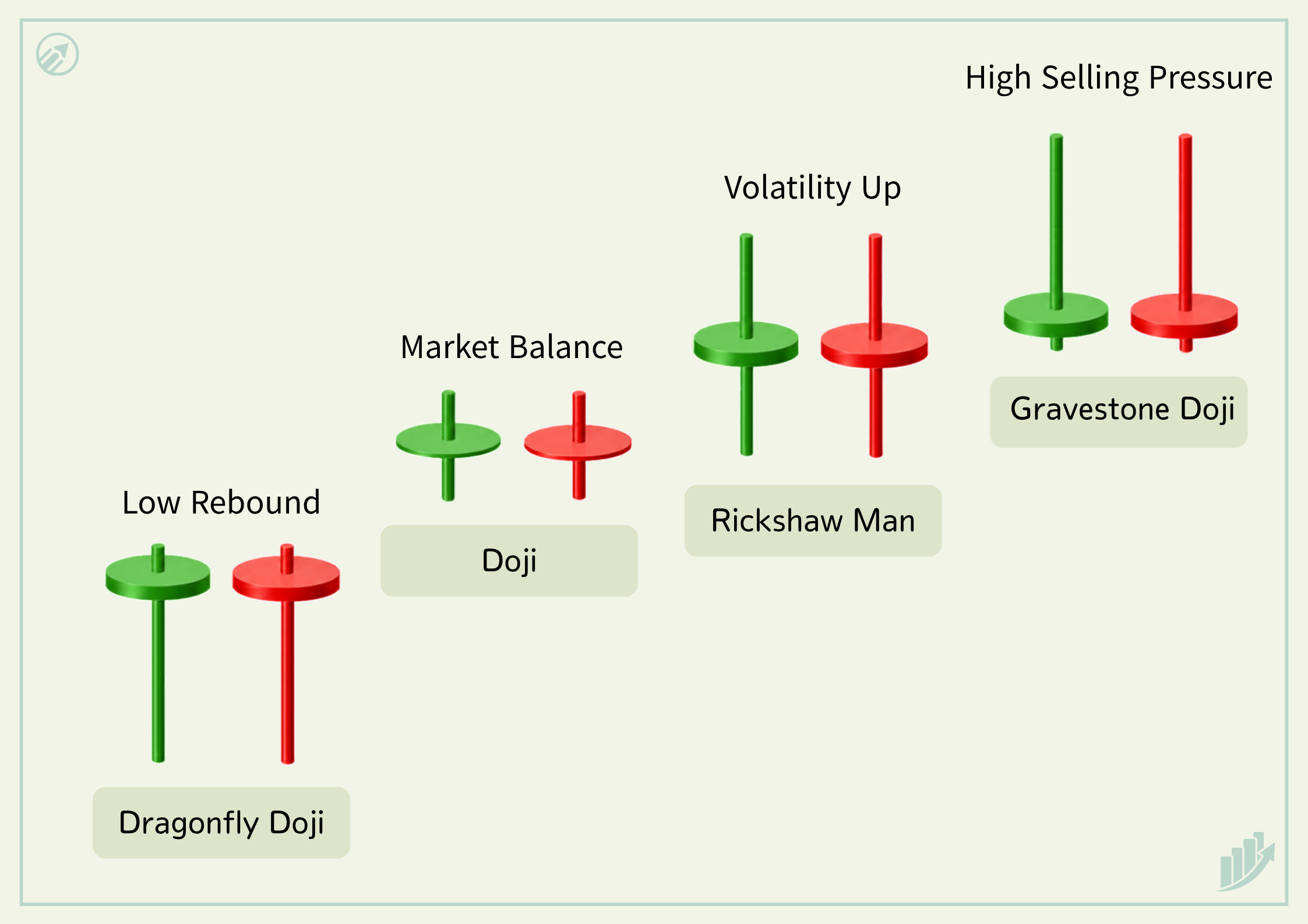 Doji Candlestick